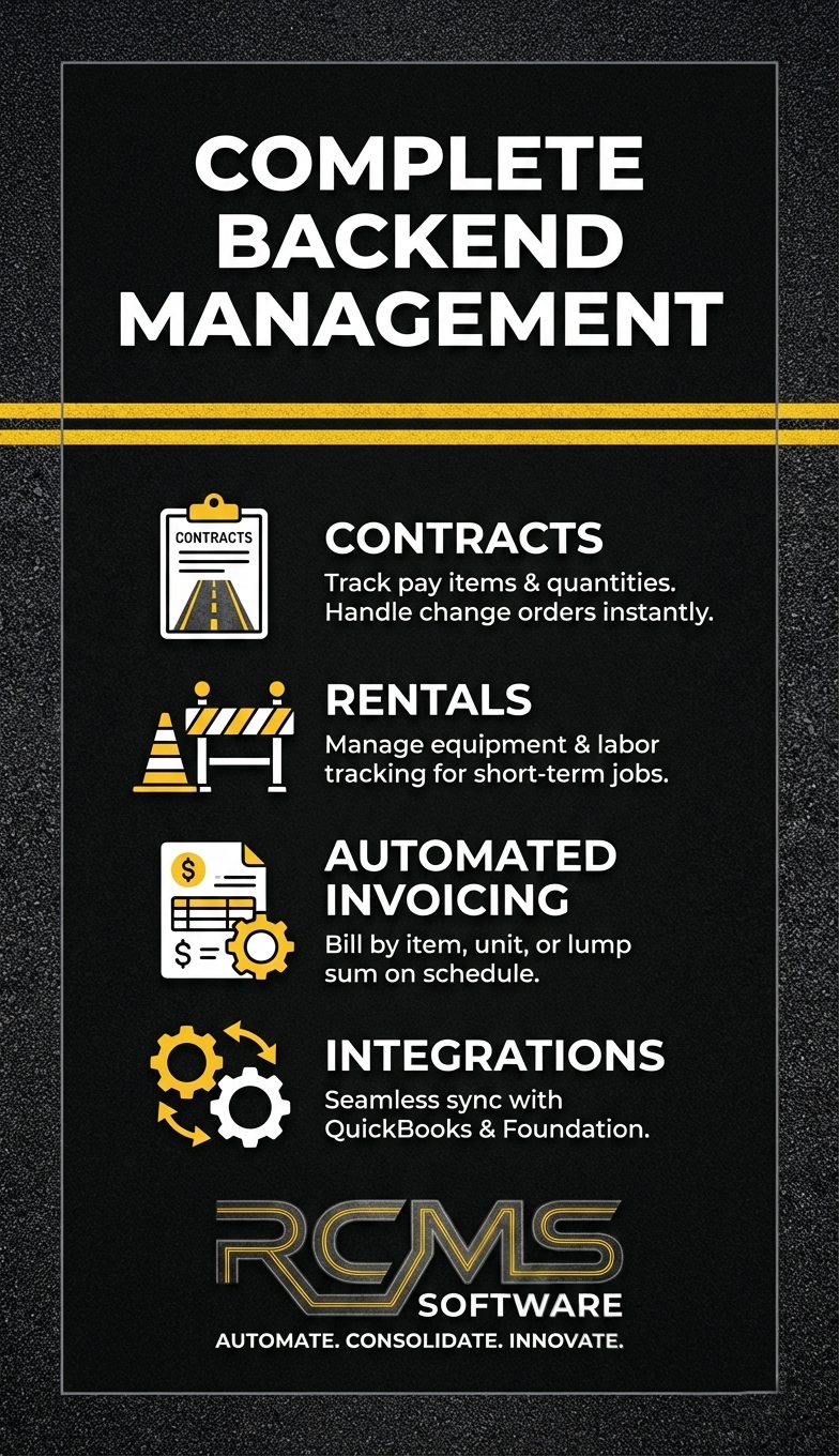 RCMS Software